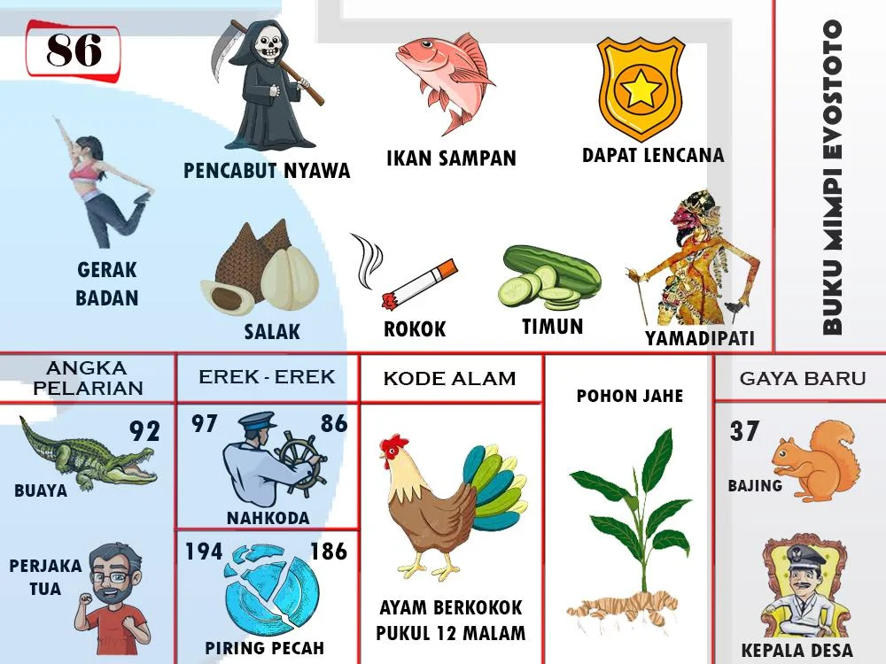 buku mimpi erek erek togel 86